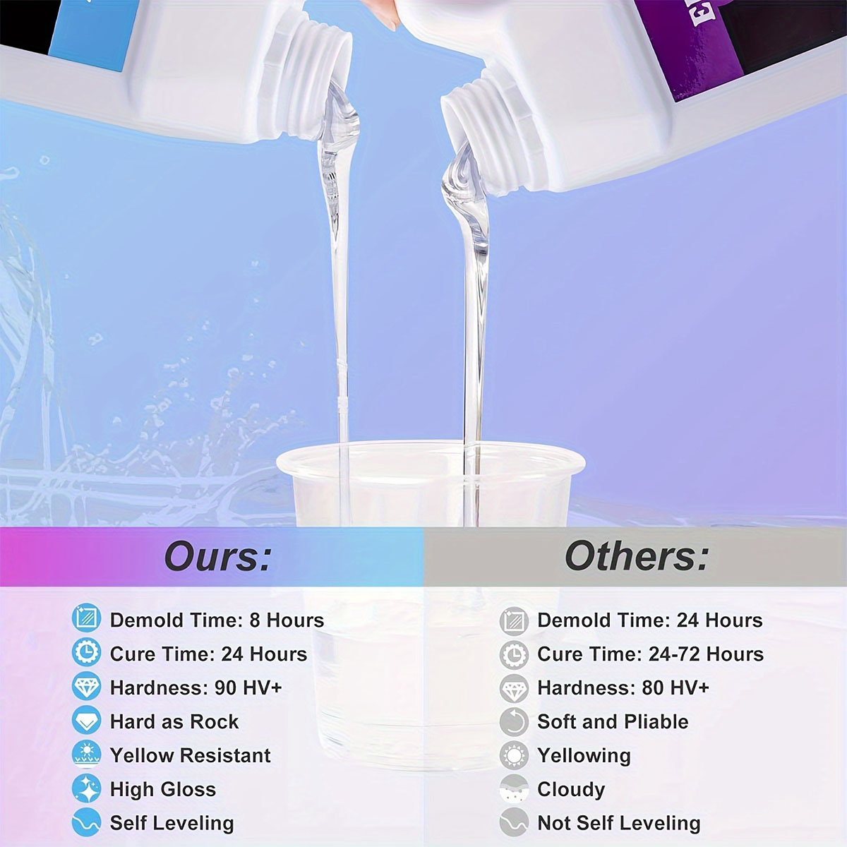 125 ml/250 ml Crystal Clear หล - Resin Kit Cast บทวิจารณ์และราคา