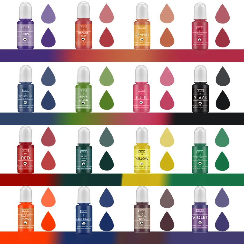 ชุดสีผสมเรซิ่นอีพ็อกซี่ DIY สำ - Resin Kit Cast บทวิจารณ์และราคา