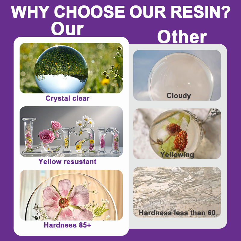 ชุดอีพ็อกซี่เรซิ่น 500/1000 มล - Resin Kit Cast บทวิจารณ์และราคา